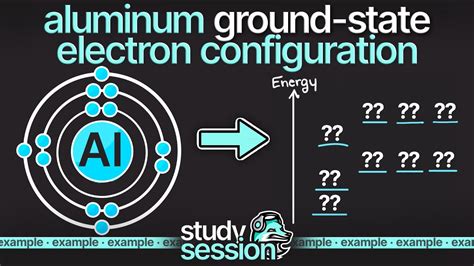 aluminium electronic configuration|aluminum ground state electron configuration.